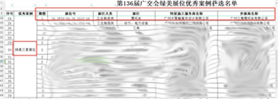 大黄蜂展览荣获第136届广交会绿美展位